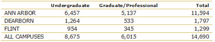 2009-10 Degrees Granted