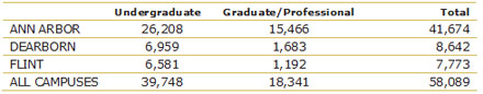 2009 Fall Term Enrollment