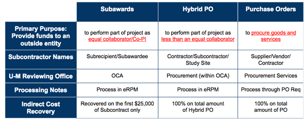 contract administration process